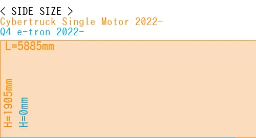#Cybertruck Single Motor 2022- + Q4 e-tron 2022-